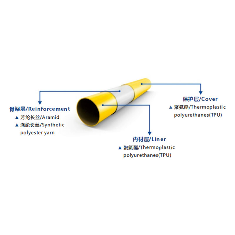Trenchless Rehabailitation Hose: Gas Pipilines