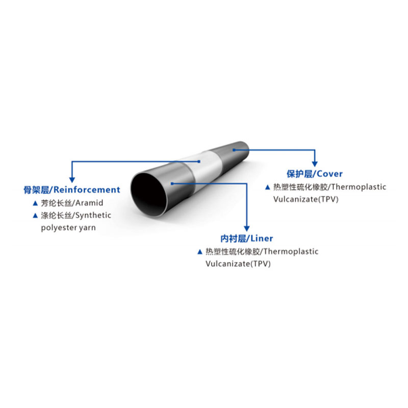 Trenchless Rehabailitation Hose: Steam Pipilines